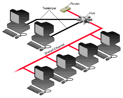 Ethernet on Ethernet Network Attach